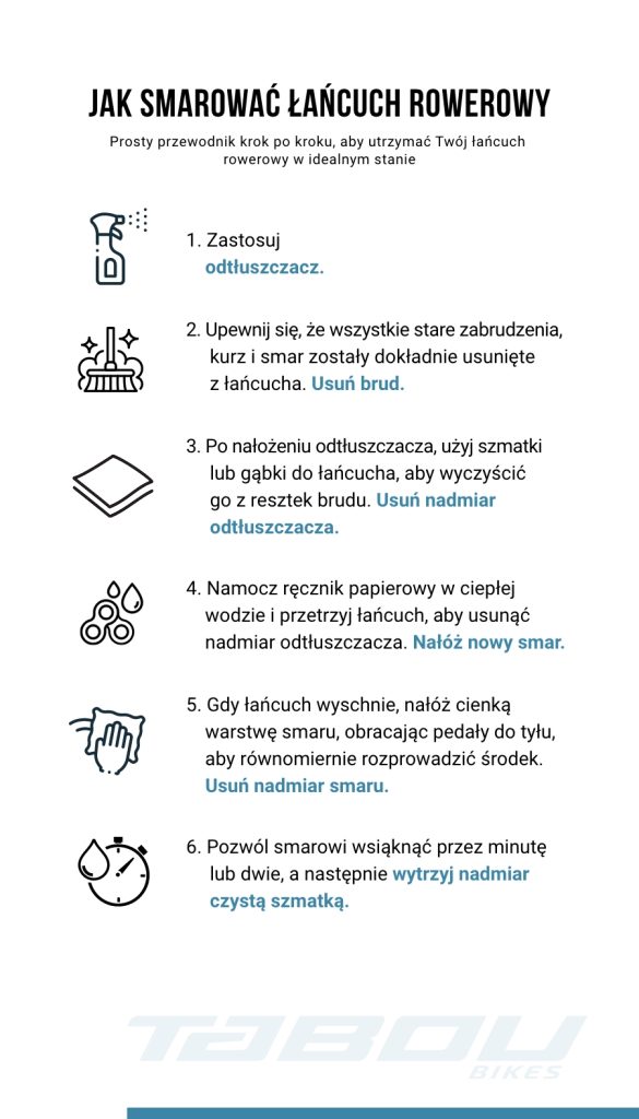 Infografika TABOU jak smarować popranie łańcuch rowerowy krok po kroku